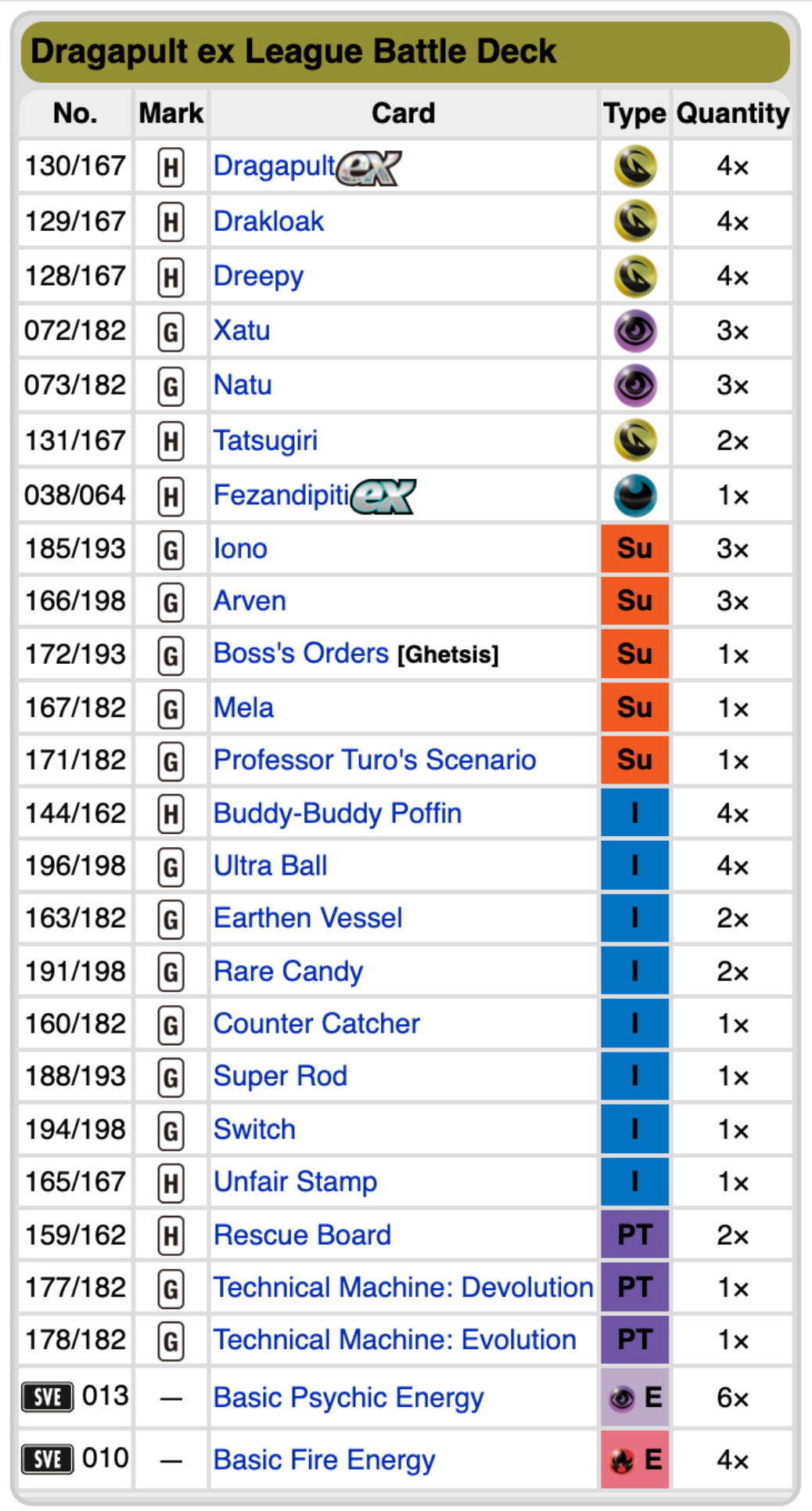 Dragapult ex League Battle Deck The Game Tree NZ Dragapult ex League Battle Deck The Game Tree NZ
