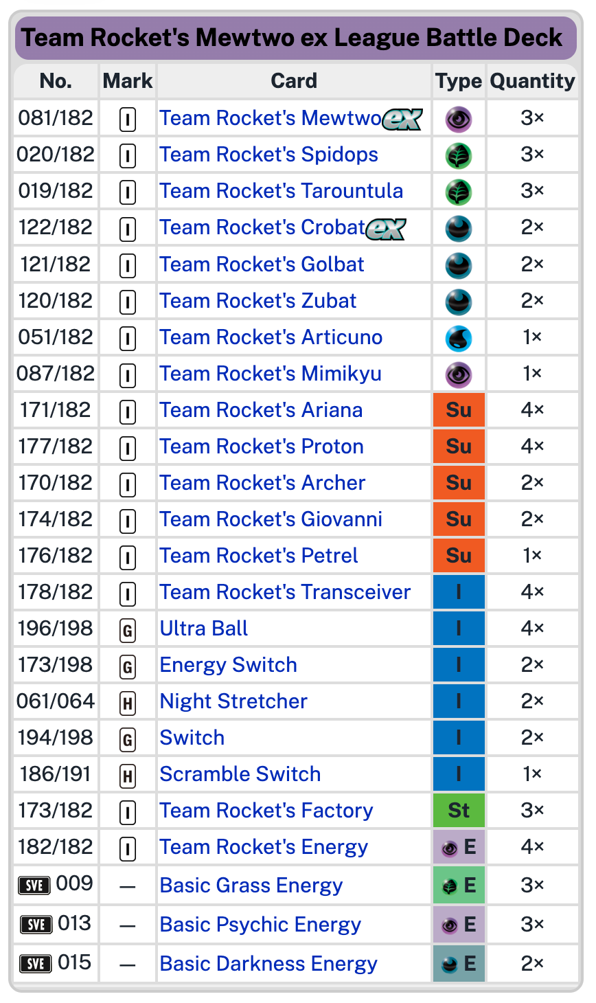 Team Rocket's Mewtwo ex League Battle Deck
